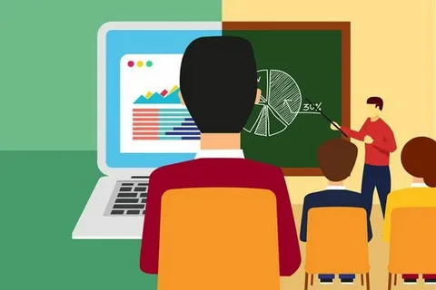 Visual representation of the 7 key advantages of online education for students and educators.